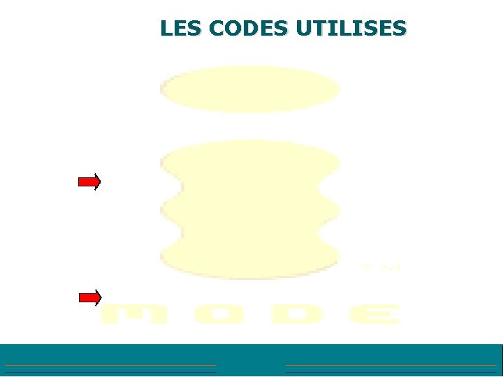 LES CODES UTILISES 