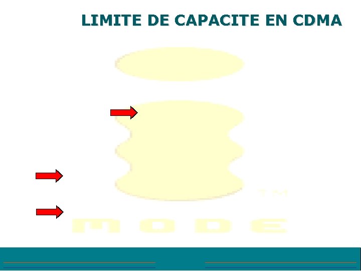 LIMITE DE CAPACITE EN CDMA 