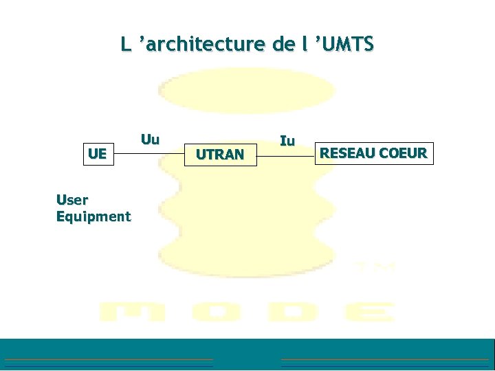 L ’architecture de l ’UMTS UE User Equipment Uu UTRAN Iu RESEAU COEUR 