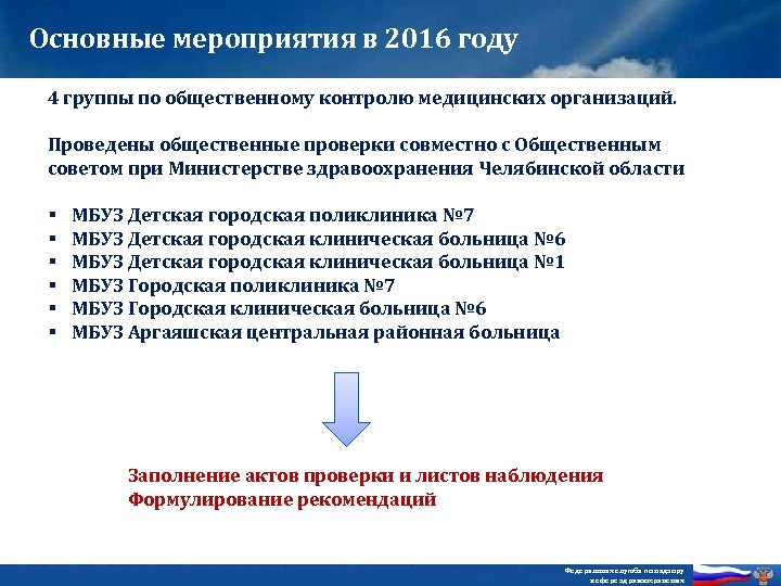 Основные мероприятия в 2016 году 4 группы по общественному контролю медицинских организаций. Проведены общественные
