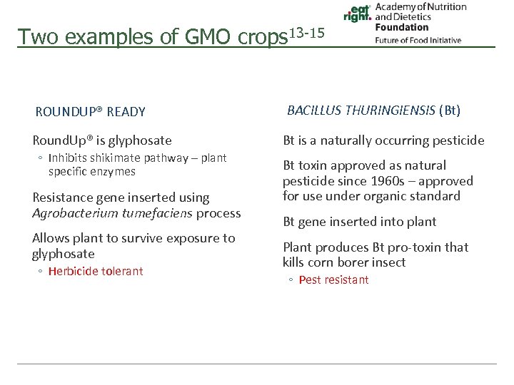 Two examples of GMO crops 13 -15 ROUNDUP® READY Round. Up® is glyphosate ◦