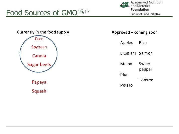 Food Sources of GMO 16, 17 Currently in the food supply Corn Soybean Canola