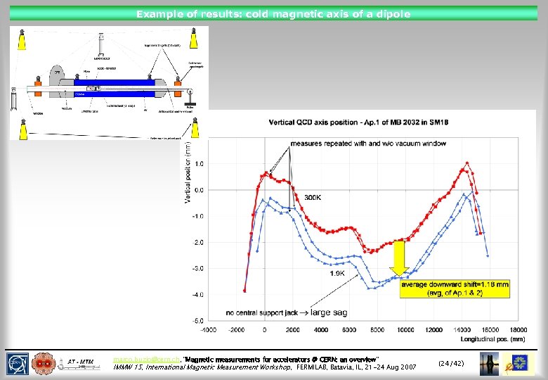 Example of results: cold magnetic axis of a dipole marco. buzio@cern. ch, “Magnetic measurements
