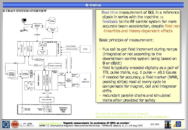 B-trains Real-time measurement of Bd. L in a reference dipole in series with the