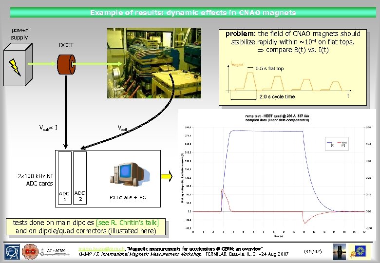 Example of results: dynamic effects in CNAO magnets power supply problem: the field of