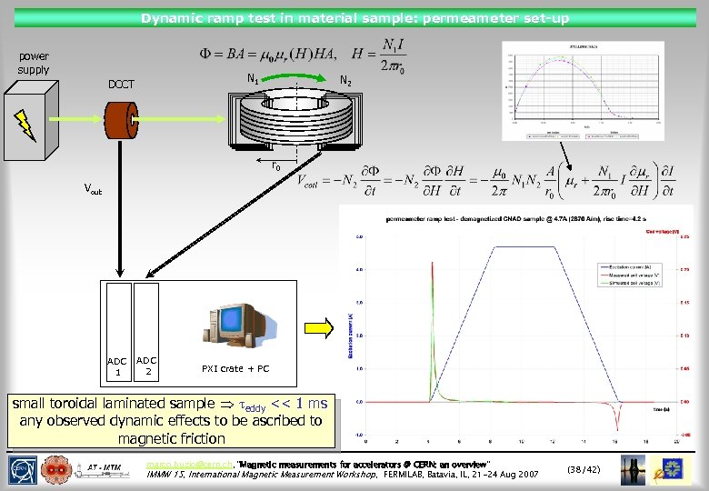 Dynamic ramp test in material sample: permeameter set-up power supply N 1 DCCT N