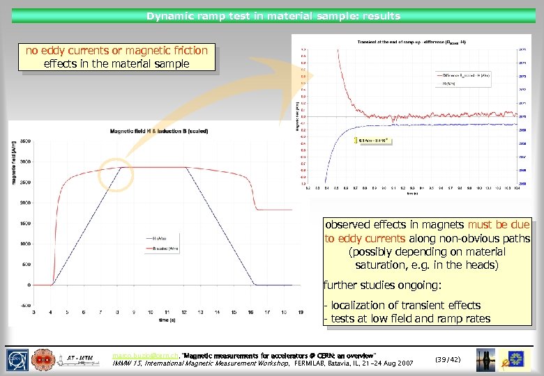 Dynamic ramp test in material sample: results no eddy currents or magnetic friction effects