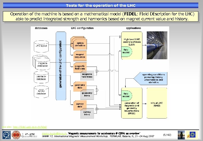 Tests for the operation of the LHC Operation of the machine is based on
