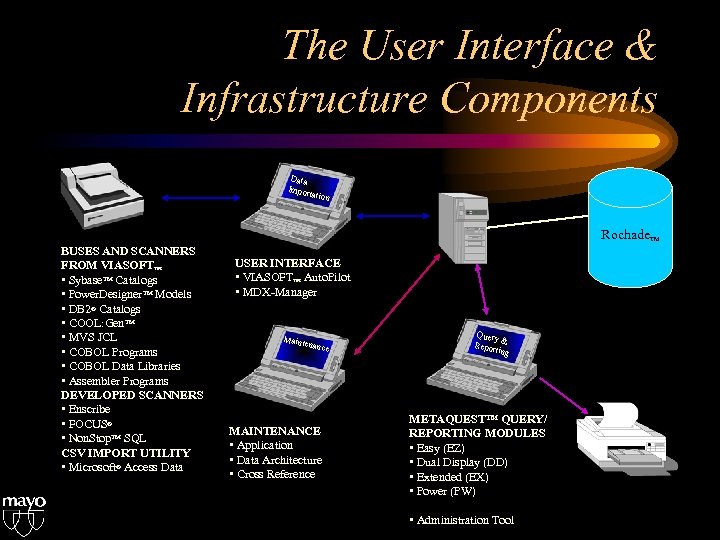 The User Interface & Infrastructure Components Data Impor tation BUSES AND SCANNERS FROM VIASOFT™