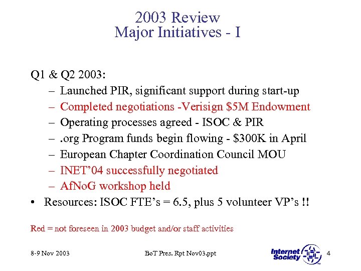 2003 Review Major Initiatives - I Q 1 & Q 2 2003: – Launched