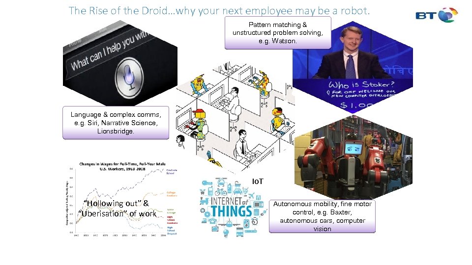 The Rise of the Droid…why your next employee may be a robot. Pattern matching