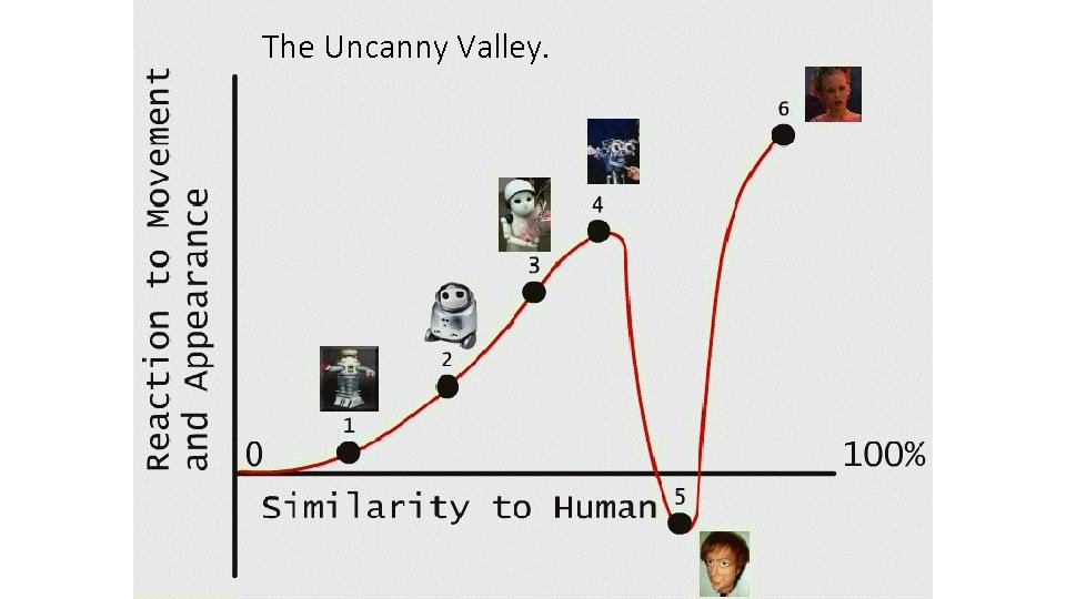 The Uncanny Valley. 