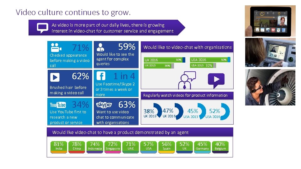 Video culture continues to grow. As video is more part of our daily lives,