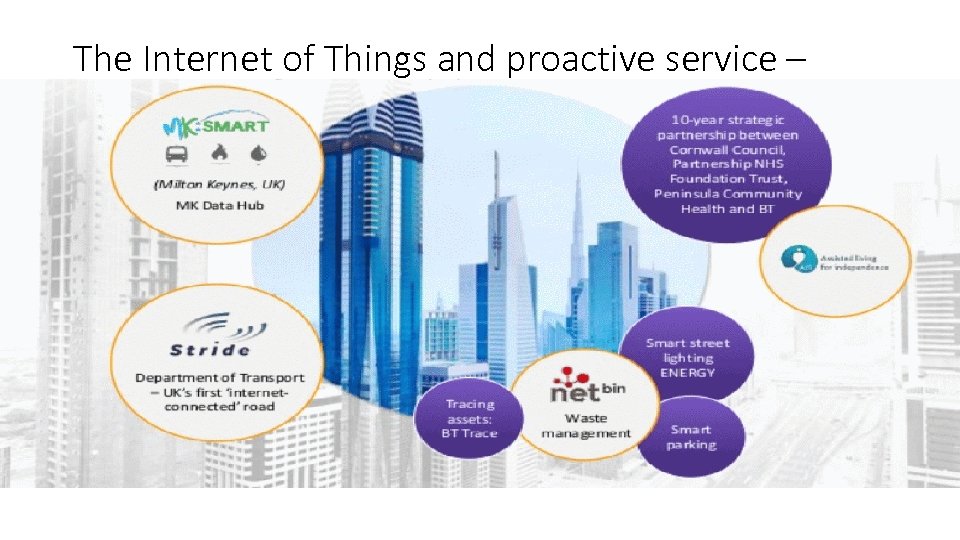 The Internet of Things and proactive service – links to smart homes, smart cities