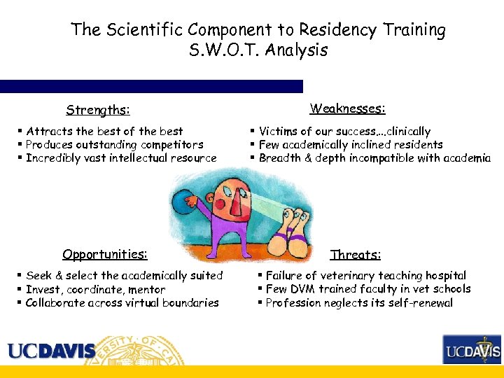 The Scientific Component to Residency Training S. W. O. T. Analysis Strengths: § Attracts