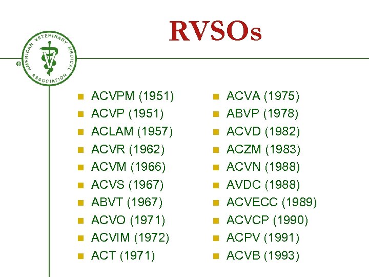 RVSOs ® n n n n n ACVPM (1951) ACVP (1951) ACLAM (1957) ACVR