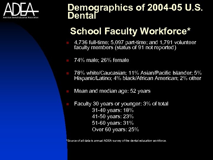 Demographics of 2004 -05 U. S. Dental School Faculty Workforce* n n n 4,