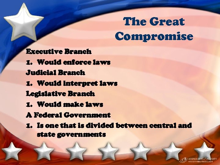 The Great Compromise Executive Branch 1. Would enforce laws Judicial Branch 1. Would interpret