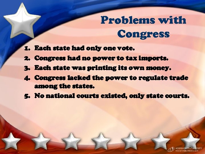 Problems with Congress 1. 2. 3. 4. Each state had only one vote. Congress