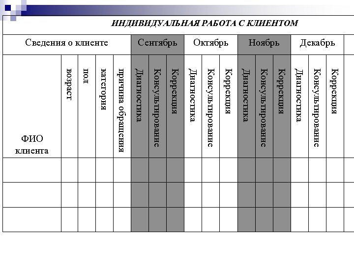 ИНДИВИДУАЛЬНАЯ РАБОТА С КЛИЕНТОМ причина обращения Диагностика Консультирование Коррекция категория пол возраст ФИО клиента