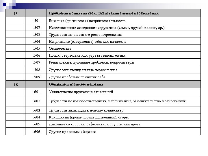 15 1501 Внешняя (физическая) непривлекательность 1502 Несоответствие ожиданиям окружения (семьи, друзей, коллег, др. )