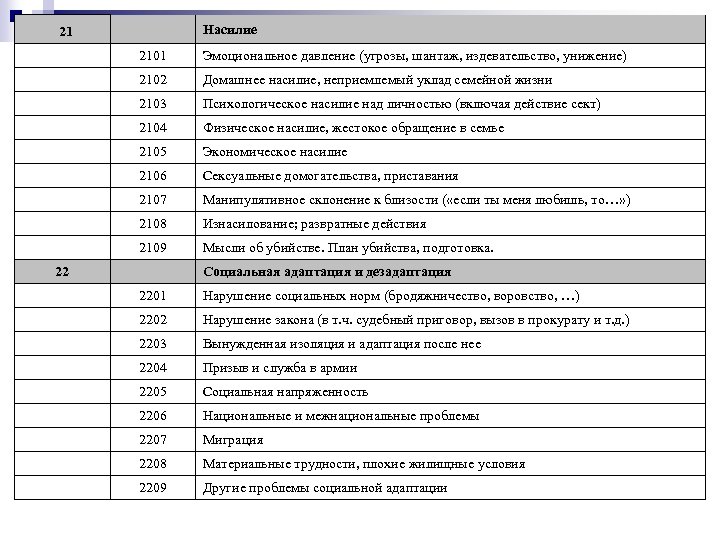 Насилие 2101 Эмоциональное давление (угрозы, шантаж, издевательство, унижение) 2102 Домашнее насилие, неприемлемый уклад семейной