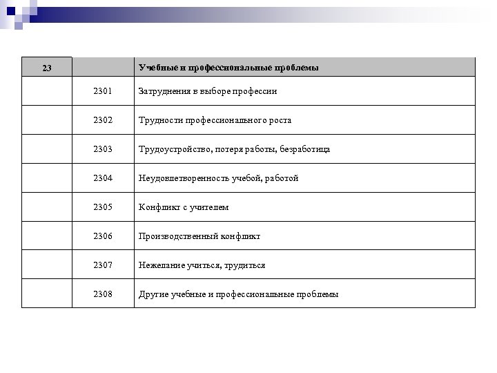 Учебные и профессиональные проблемы 23 2301 Затруднения в выборе профессии 2302 Трудности профессионального роста