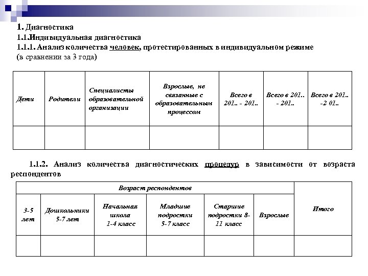 1. Диагностика 1. 1. Индивидуальная диагностика 1. 1. 1. Анализ количества человек, протестированных в