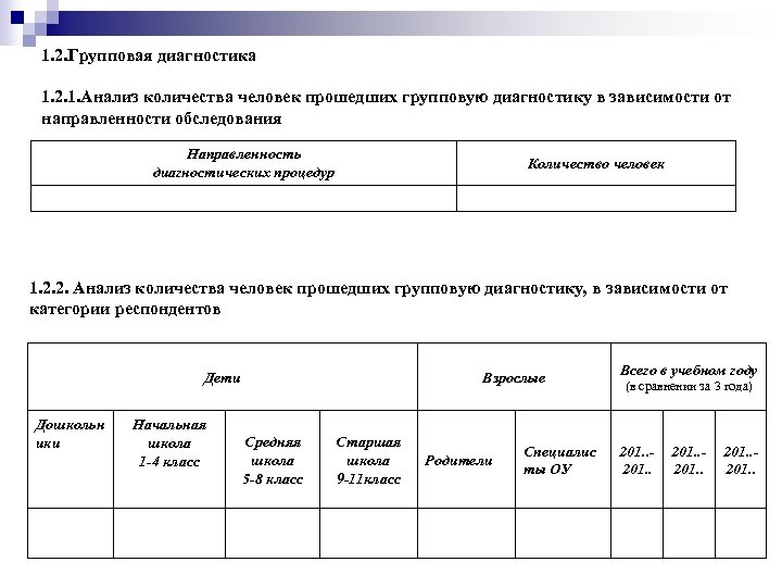 1. 2. Групповая диагностика 1. 2. 1. Анализ количества человек прошедших групповую диагностику в