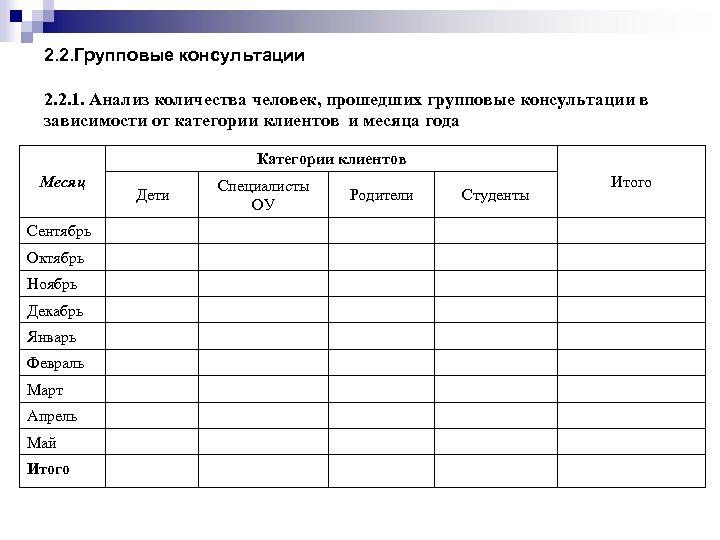 2. 2. Групповые консультации 2. 2. 1. Анализ количества человек, прошедших групповые консультации в