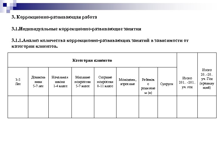 3. Коррекционно-развивающая работа 3. 1. Индивидуальные коррекционно-развивающие занятия 3. 1. 1. Анализ количества коррекционно-развивающих