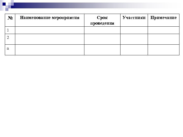 № 1 2 n Наименование мероприятия Срок проведения Участники Примечание 