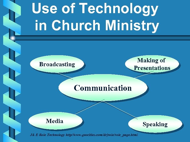 Use of Technology in Church Ministry Broadcasting Making of Presentations Communication Media J& E