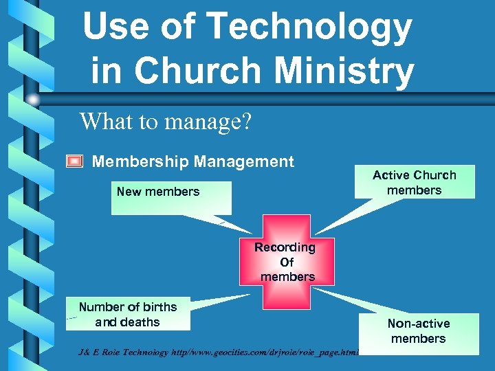 Use of Technology in Church Ministry What to manage? Membership Management New members Active