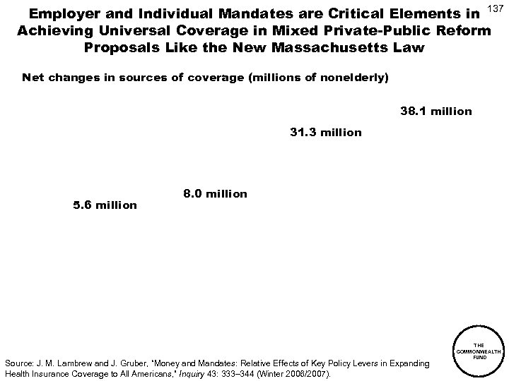 Employer and Individual Mandates are Critical Elements in 137 Achieving Universal Coverage in Mixed