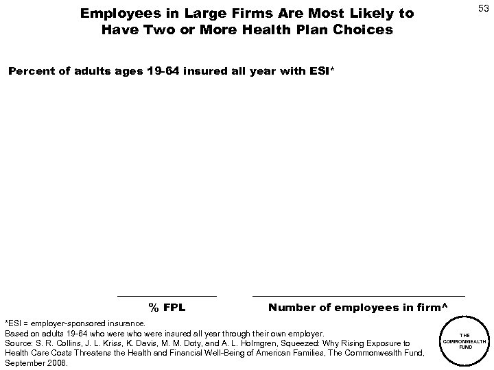 Employees in Large Firms Are Most Likely to Have Two or More Health Plan