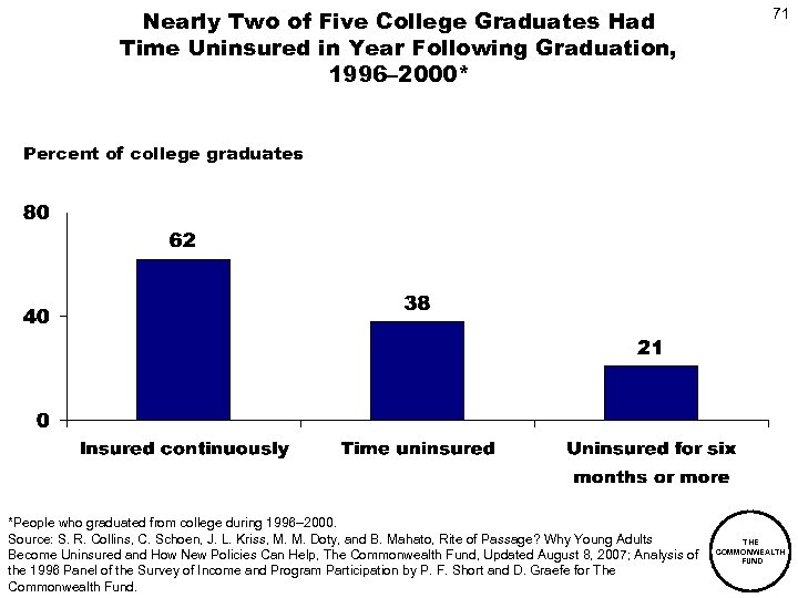 Nearly Two of Five College Graduates Had Time Uninsured in Year Following Graduation, 1996–