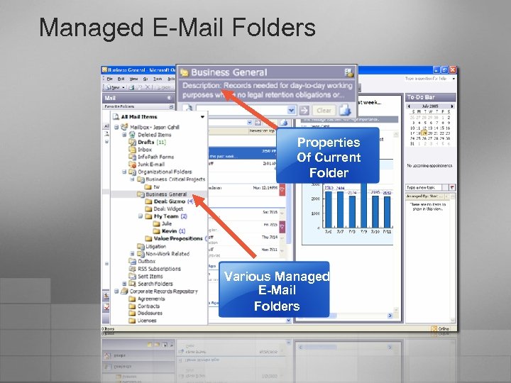 Managed E-Mail Folders Properties Of Current Folder Various Managed E-Mail Folders 
