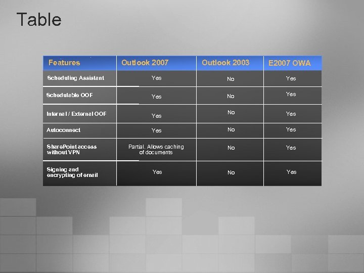 Table Features Outlook 2007 Outlook 2003 E 2007 OWA Scheduling Assistant Yes No Yes