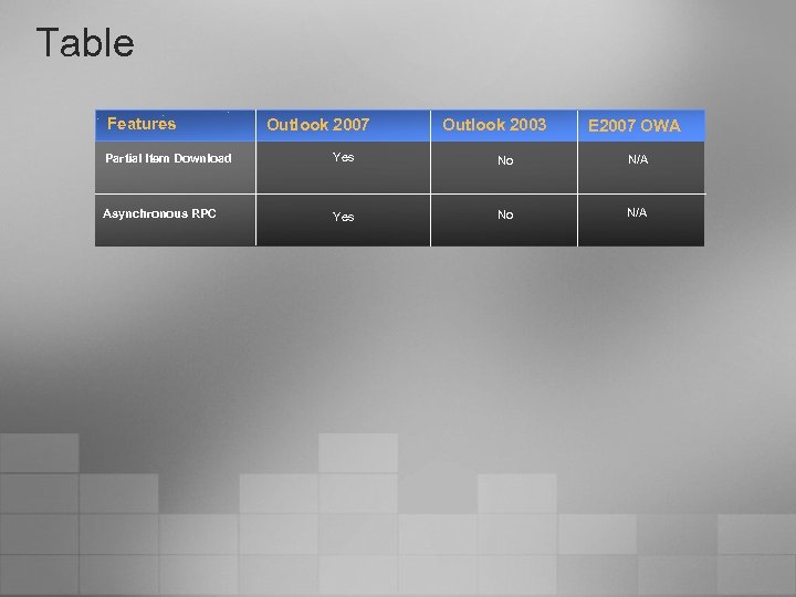 Table Features Outlook 2007 Outlook 2003 E 2007 OWA Partial Item Download Yes No