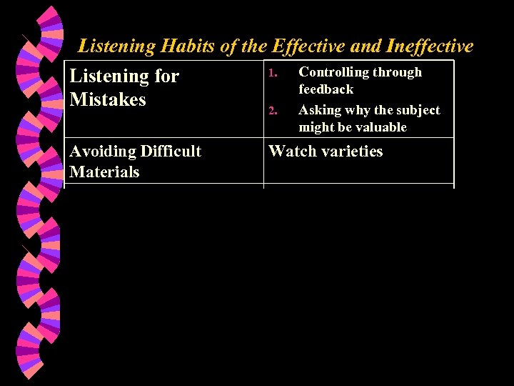 Listening Habits of the Effective and Ineffective 1. Controlling through Listening for feedback Mistakes