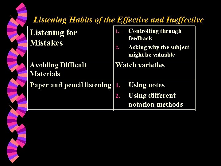 Listening Habits of the Effective and Ineffective 1. Controlling through Listening for feedback Mistakes