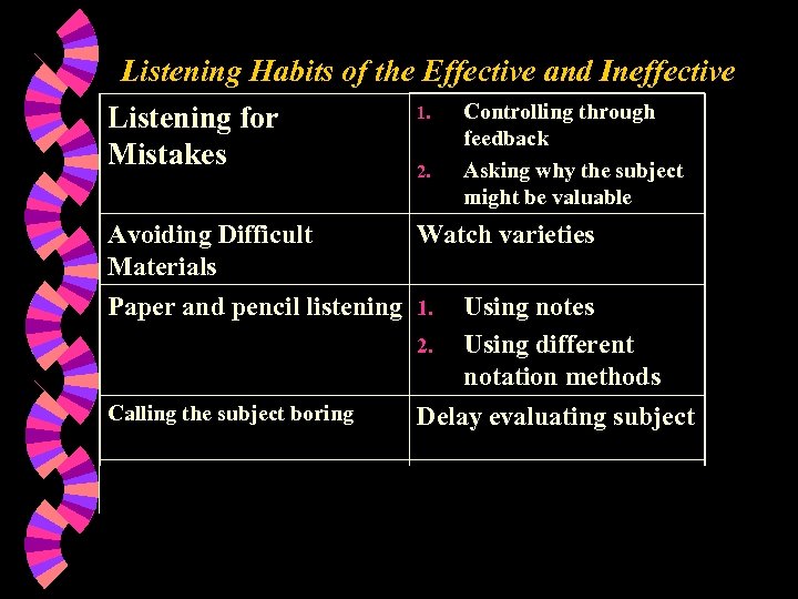 Listening Habits of the Effective and Ineffective 1. Controlling through Listening for feedback Mistakes