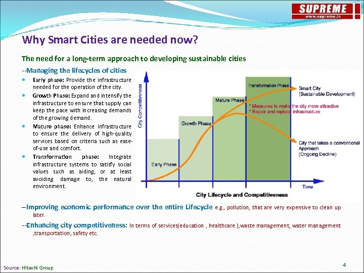 Why Smart Cities are needed now? The need for a long-term approach to developing