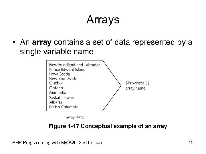 Arrays • An array contains a set of data represented by a single variable