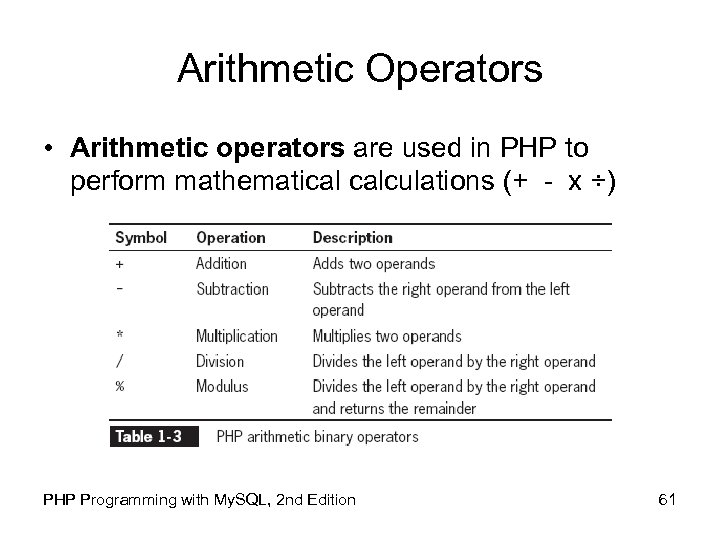Arithmetic Operators • Arithmetic operators are used in PHP to perform mathematical calculations (+