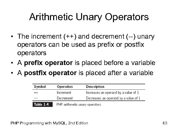Arithmetic Unary Operators • The increment (++) and decrement (--) unary operators can be