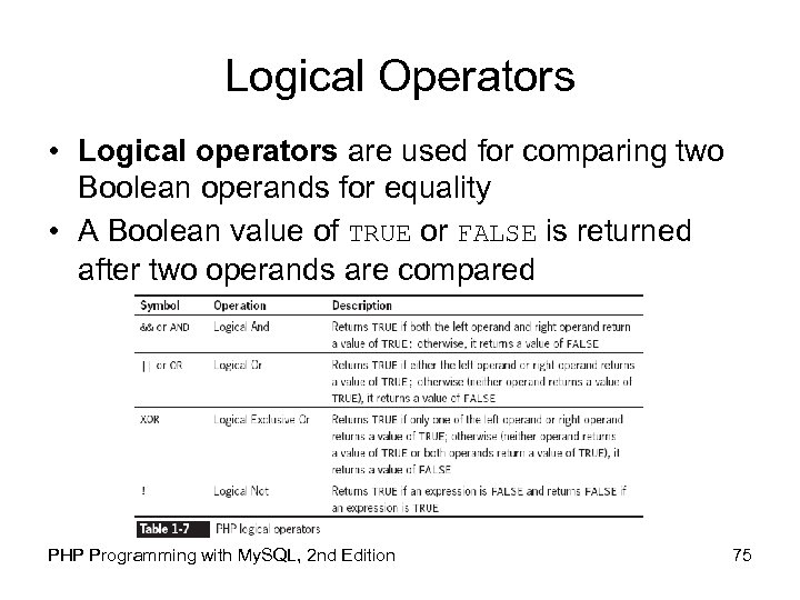 Logical Operators • Logical operators are used for comparing two Boolean operands for equality