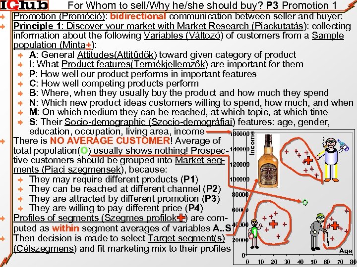 For Whom to sell/Why he/she should buy? P 3 Promotion 1 Income Promotion (Promóció):