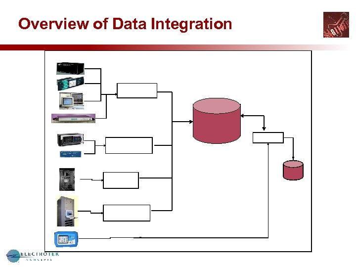 Overview of Data Integration 